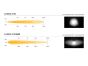 Mercedes Sprinter (2013-2017) Grille Kit