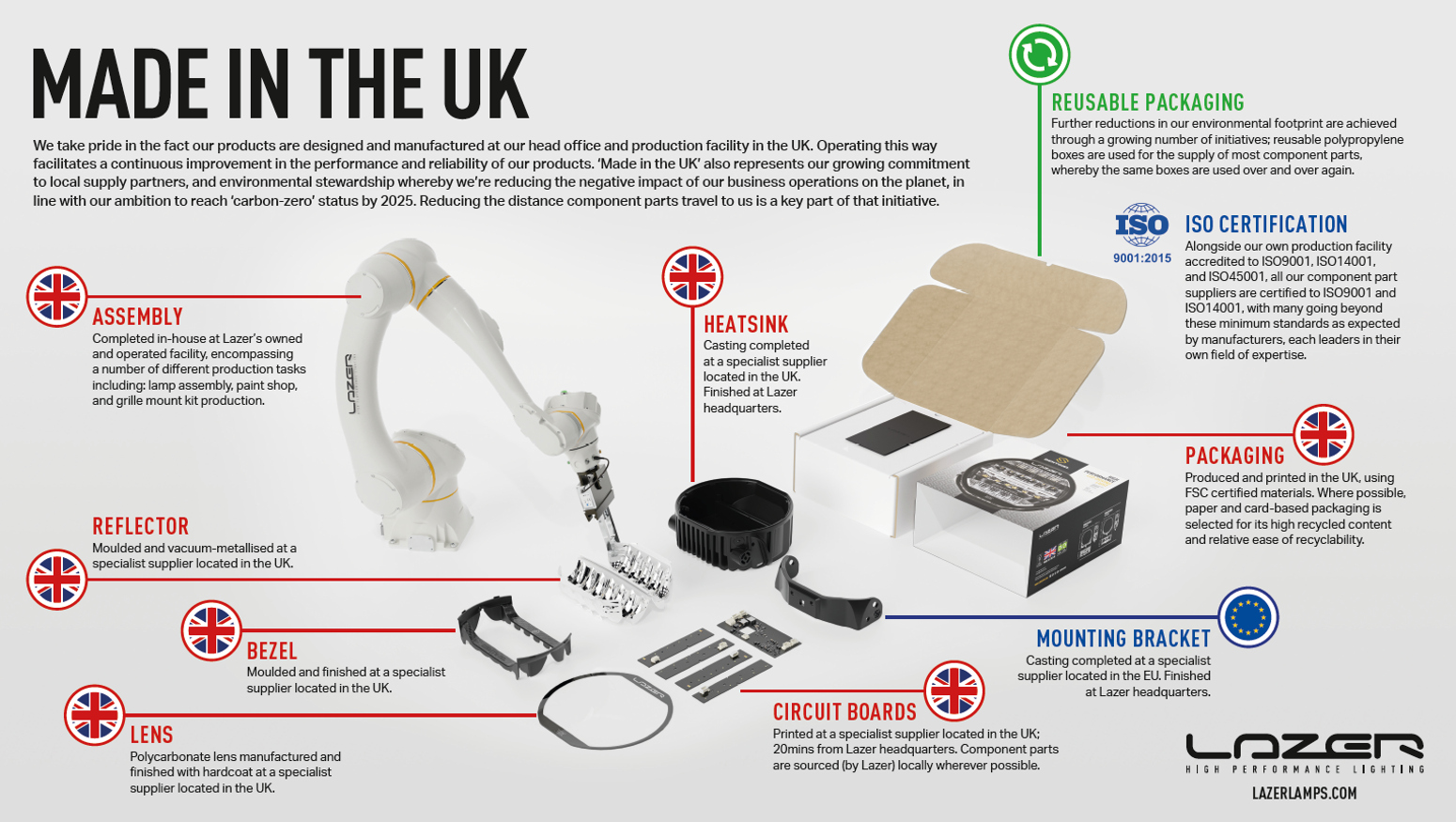 Designed & Manufactured in the UK